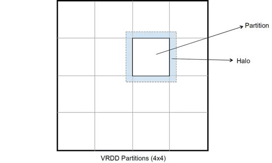 VRDD 데이터구조