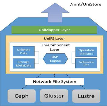 UniFS 구조적 설계