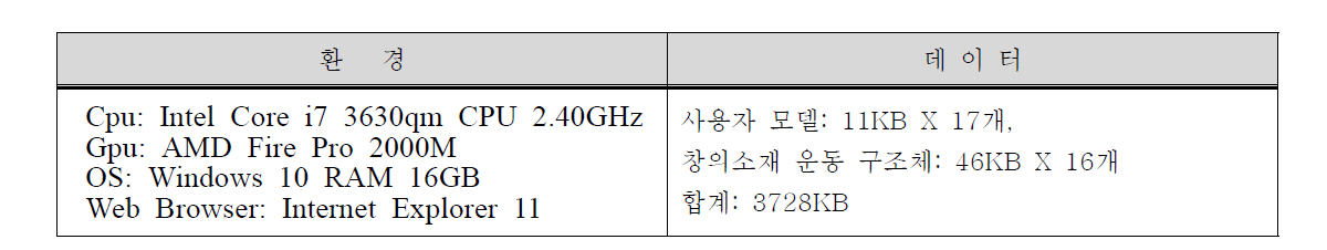 테스트 환경 및 데이터