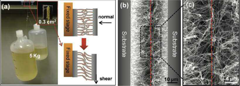 Hybrid Core-Shell Nanowire Connectors