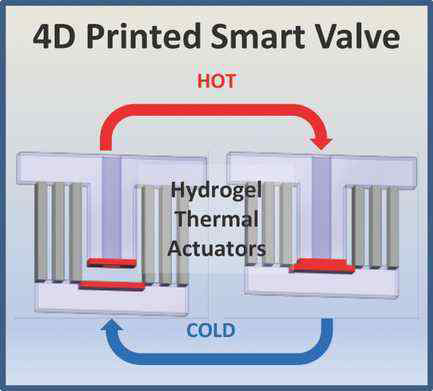 4D 프린팅 스마트 밸브