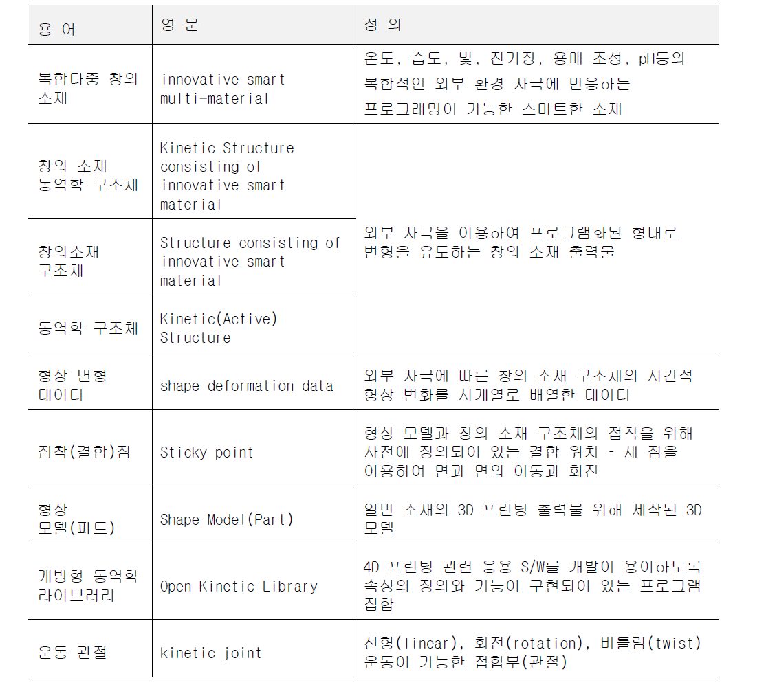 용어 정의