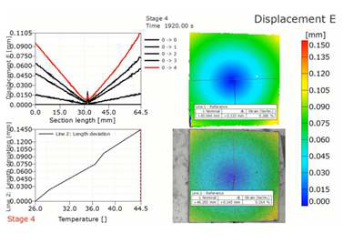 온도변화에 따른 HDPE의 열변형 측정 실험