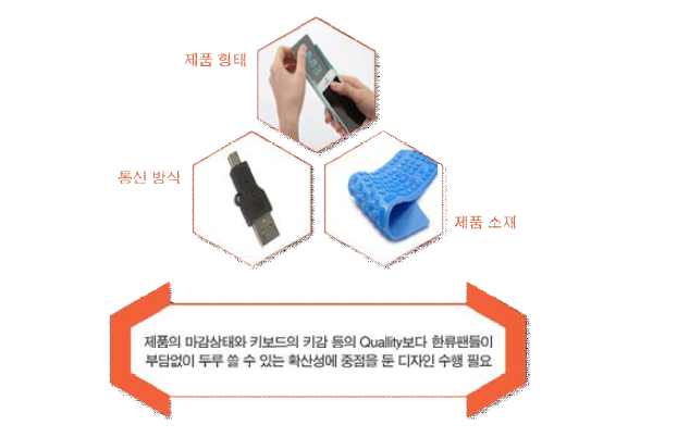 확산성에 중점을 둔 키보드 디자인