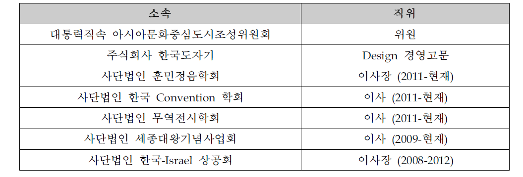 훈민정음-다언어 플랫폼 확산 전문가 이력