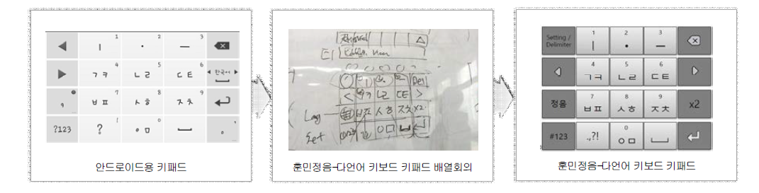 훈민정음-다언어 키보드의 키패드 디자인 안