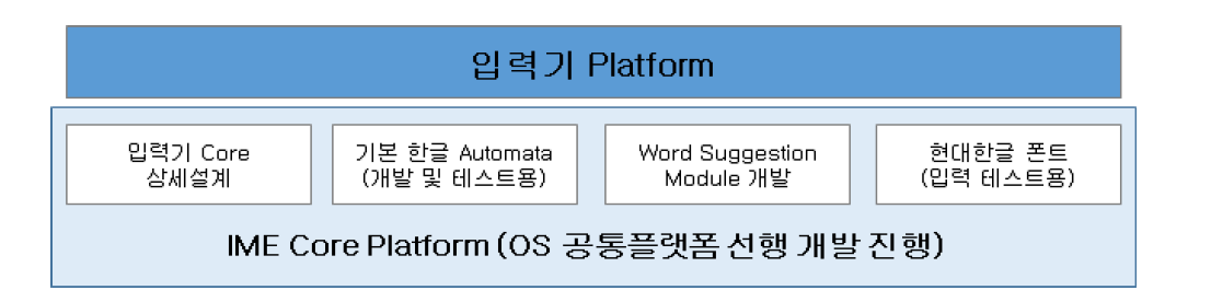 입력기 core 구조