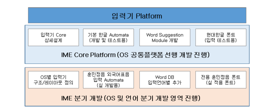 병렬개발 구조