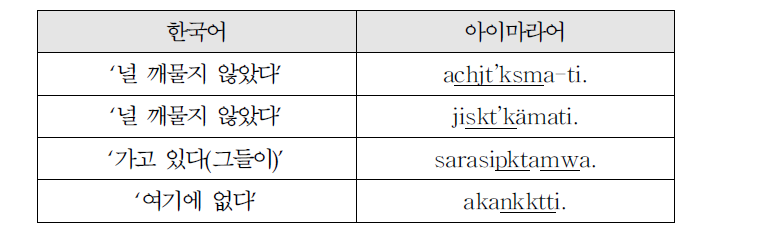 형태소 결합으로 인한 자음 연쇄