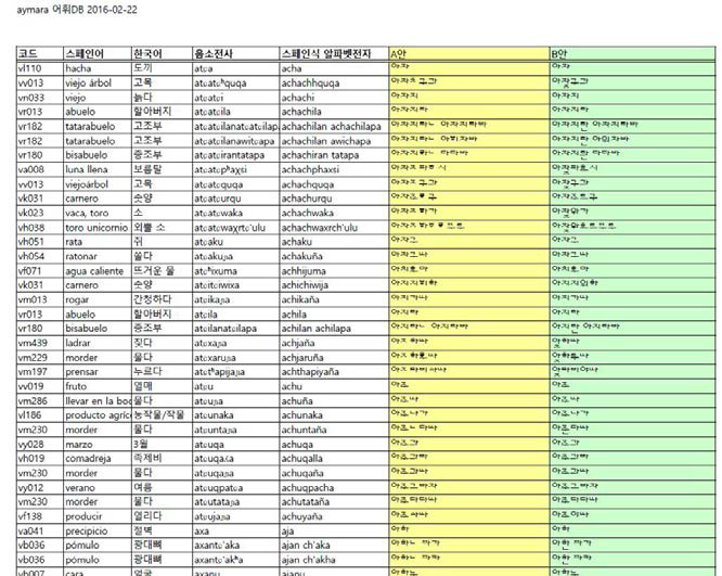 훈민정음-아이마라어 DB