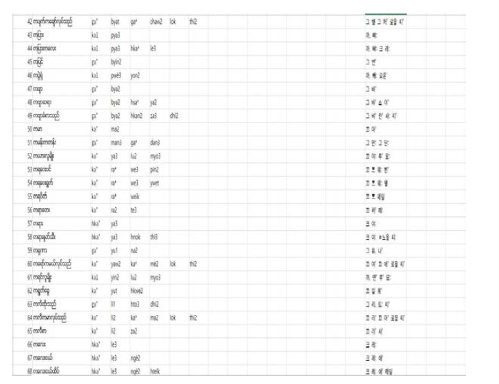 훈민정음-미얀마어 DB