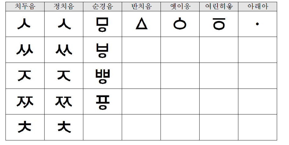 훈민정음-다언어 전용 서체