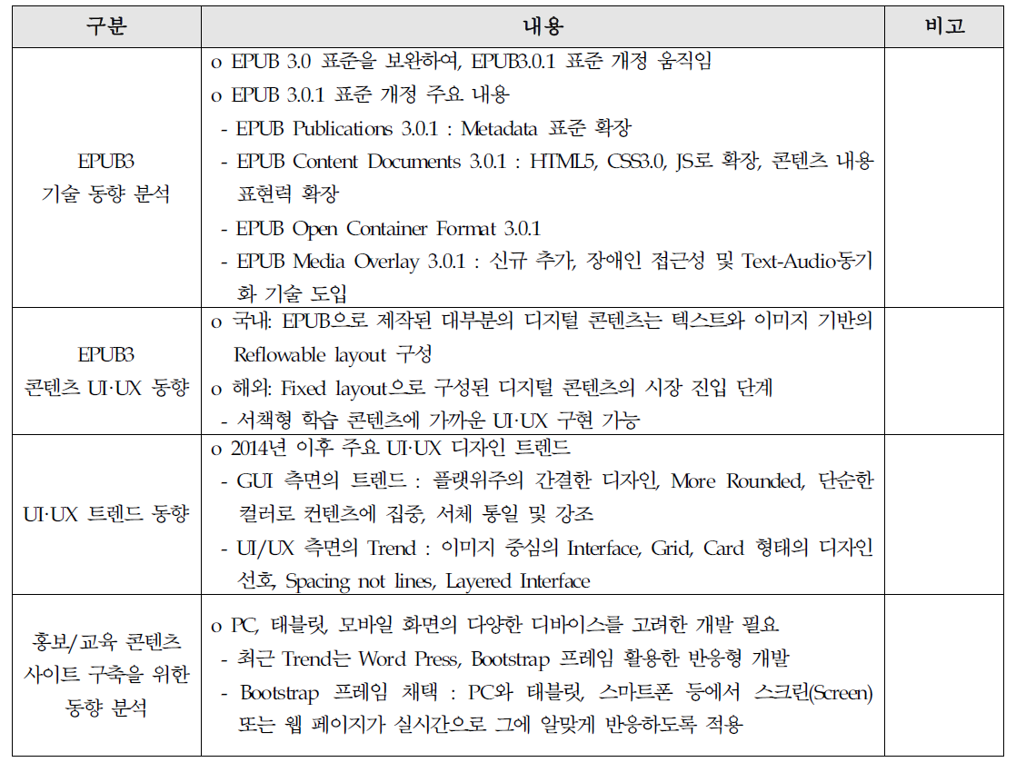 EPUB3 기술 동향 및 디지털 콘텐츠 UI·UX 동향 조사 개요