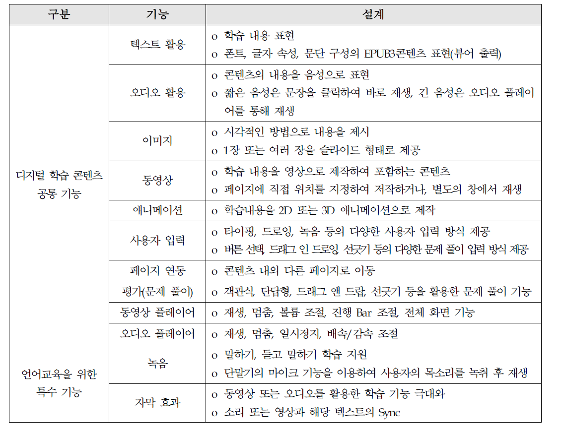 디지털 언어교육 콘텐츠에서 멀티미디어의 표현 내용 및 기능