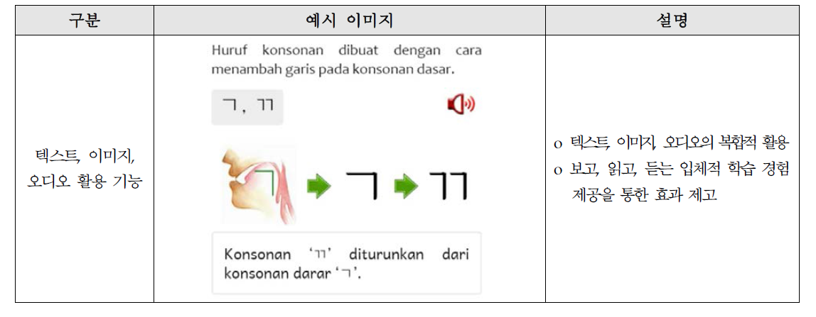 EPUB3 포맷 교육 콘텐츠에서 멀티미디어 활용 주요 기능 설계