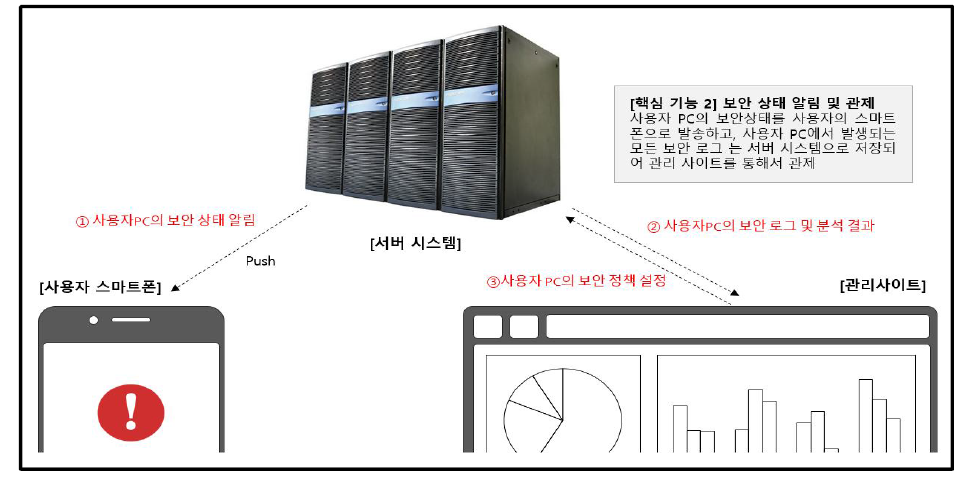 최종 개발 결과물 서비스 핵심기능2