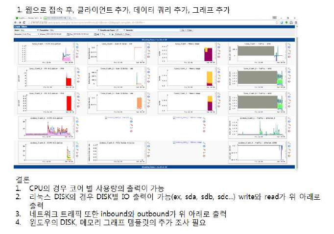 모니터링 시스템 구축