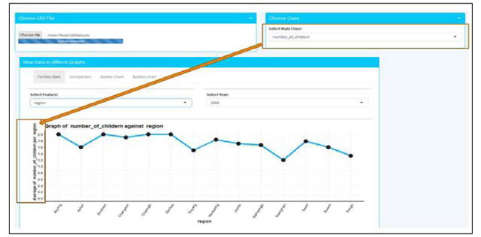 ‘Fertility Rate’ GUI 설명1