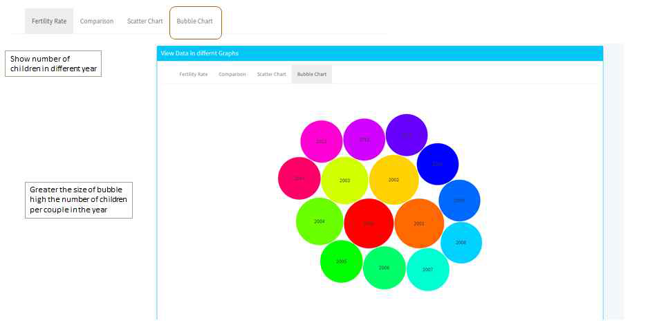 ‘Bubble Chart’ 화면