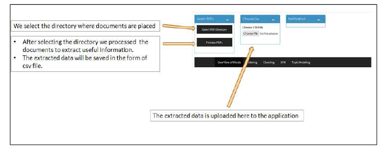 ‘Document Classification’ GUI 설명1