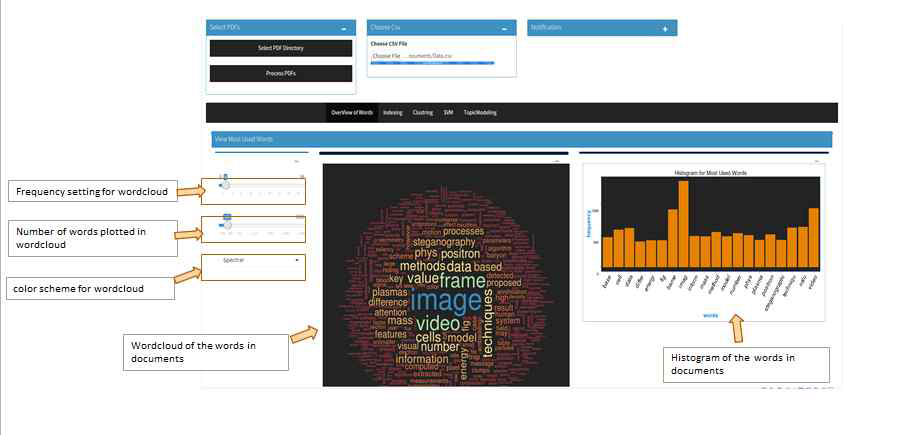 OverView of Words GUI 설명