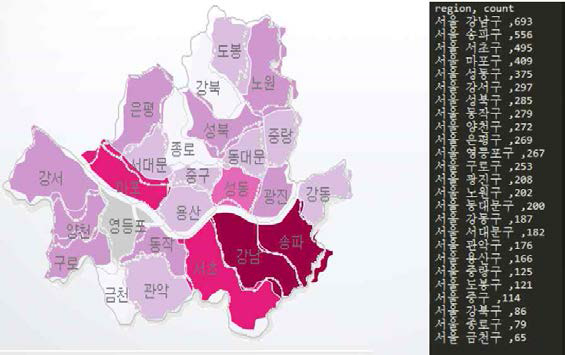 서울특별시 구별 고객 분포 현황