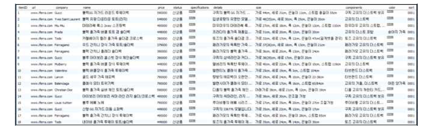 XML 문서 형태의 추출 데이터의 DB 저장