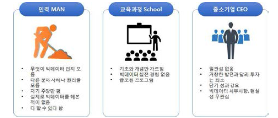 빅데이터 처리 능력에 특화된 데이터 과학자 양성 필요성