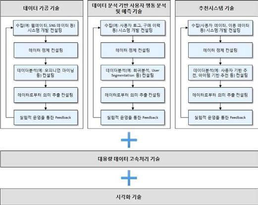 교육 커리큘럼