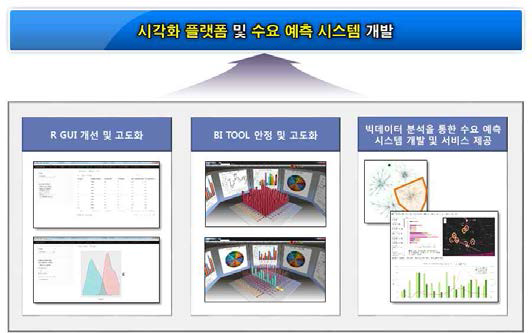 시각화 플랫폼 및 수요 예측 시스템 개발