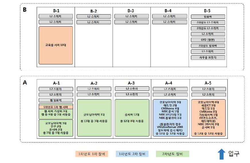 서버실 평면 구성도