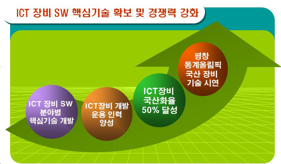 과제 관련 비전