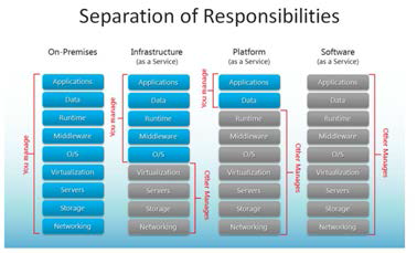 OpenStack 기술 소개 교육 자료