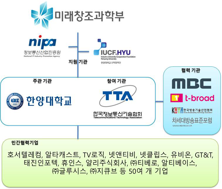 사업추진을 위한 조직 연계 방안