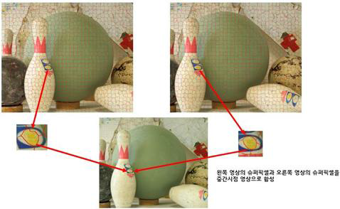 슈퍼픽셀 기반 영상합성 개념도