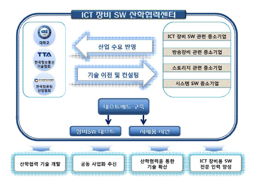 본 과제의 정의 및 비전