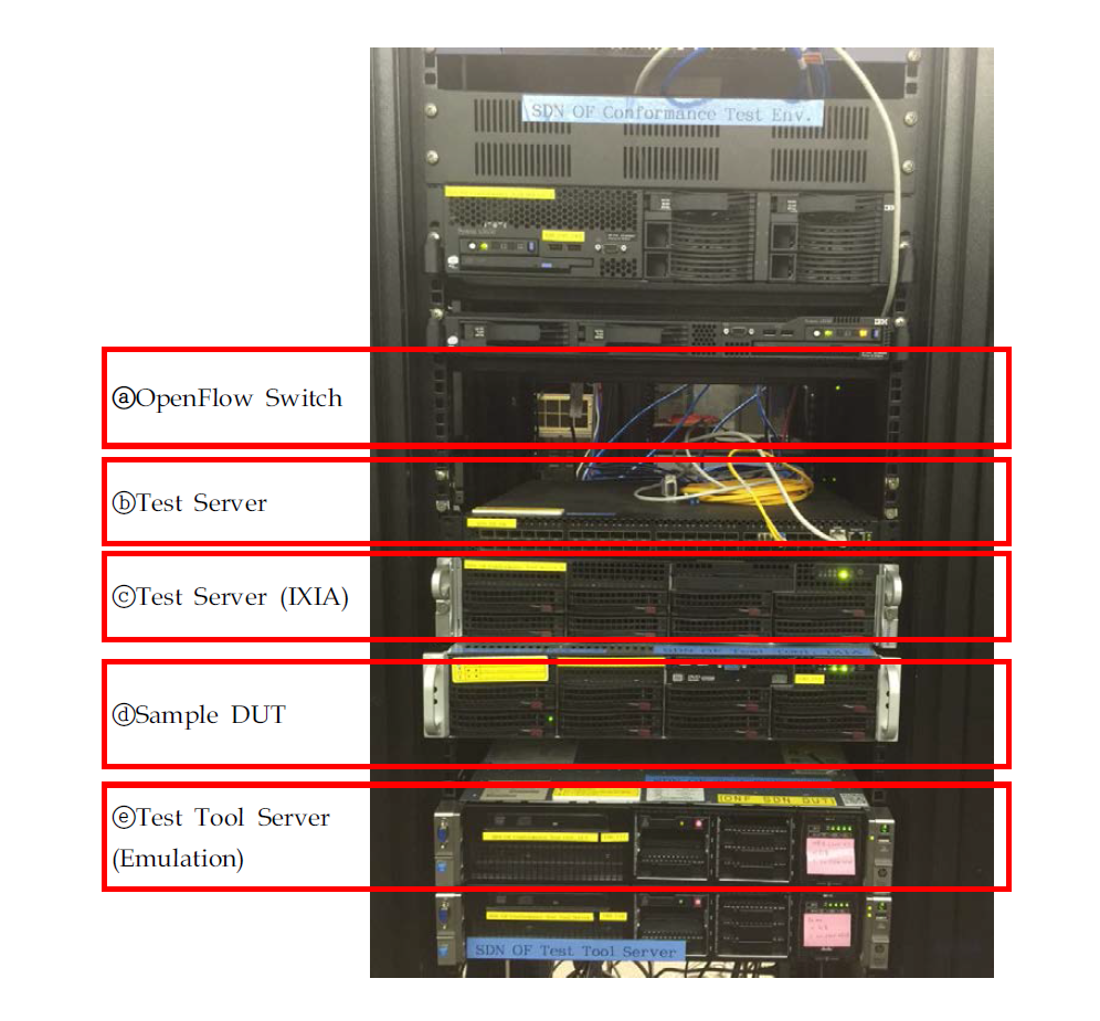 1단계 SDN Testbed의 실제 구성도