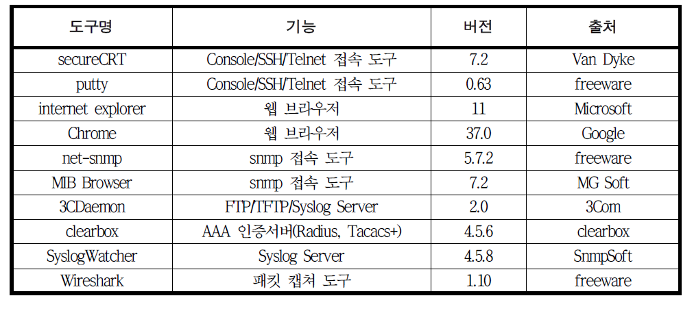 네트워크장비 보안적합성 검증 도구