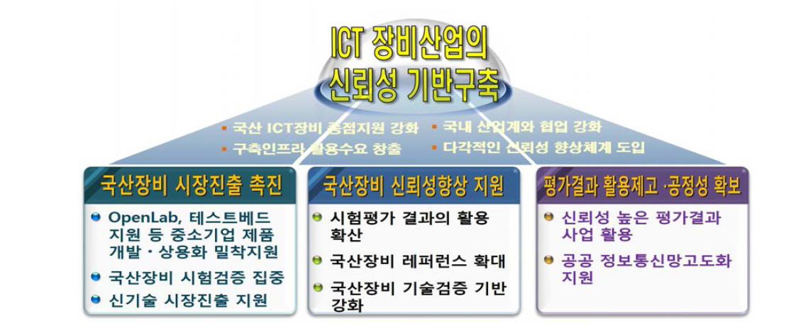 ICT장비산업 신뢰성 지원 기대효과