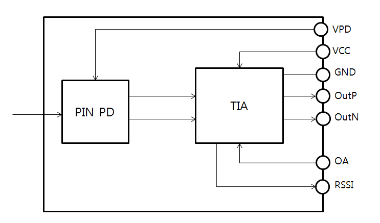 Linear ROSA block diagram