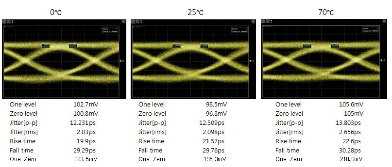 전온도 Eye pattern