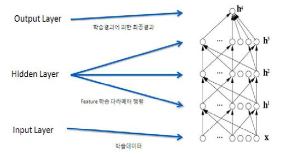 SaaS와 빅데이터분석엔진의 데이터연동기술