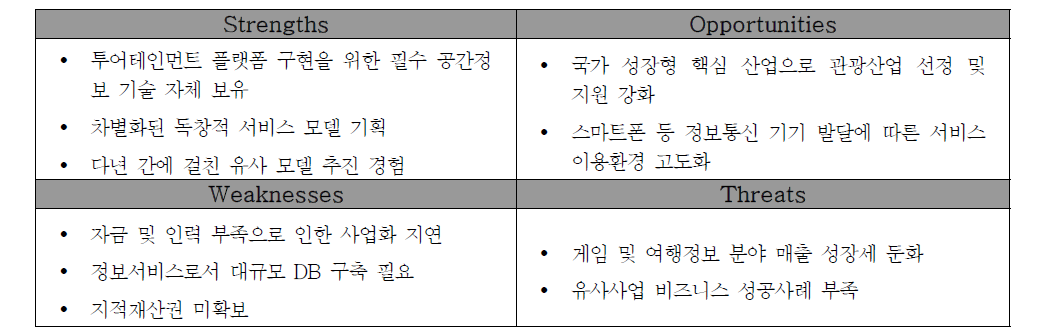 본 사업 S.W.O.T 분석