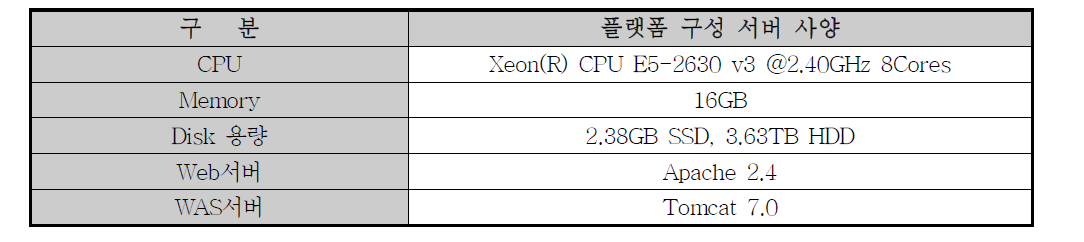 성능평가 환경