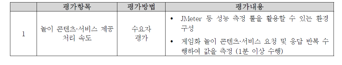 놀이 콘텐츠 · 서비스 제공 처리 속도 평가 방법