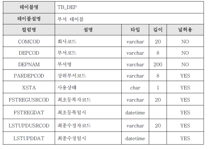 TB_DEP 테이블