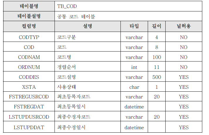 TB_COD 테이블