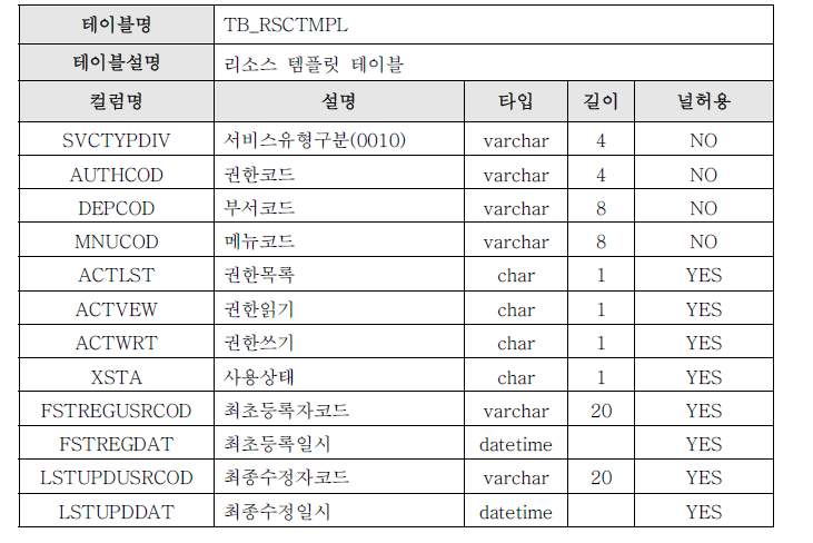 TB_RSCTMPL 테이블