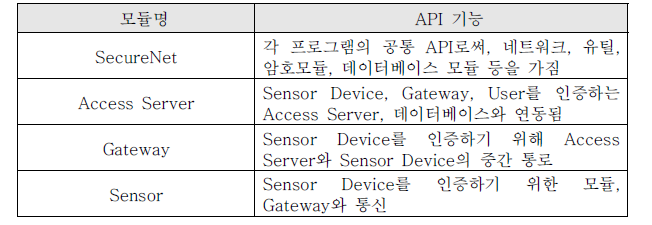 프로그램 구성