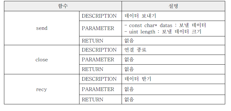 CTCPBasicServer 클래스 명세서